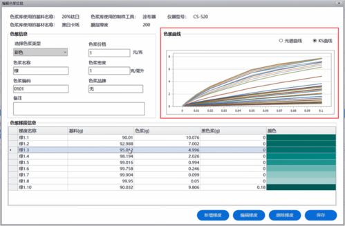 彩譜科技電腦配色軟件 精準(zhǔn)色彩，智配未來(lái)