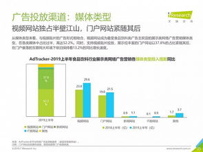 2019年中國網絡廣告營銷系列報告 食品飲料行業互聯網銷售分析